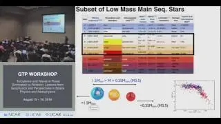 2016 GTP Workshop August 18 Session 1
