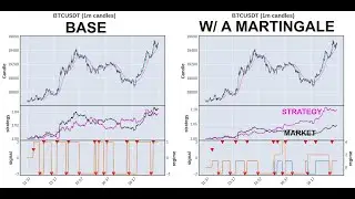 Testing a Martingale-Hedged Strategy on Bitcoin with Python