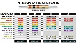 Resistor Color Code - How to read color code 4 band resistor