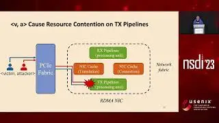 NSDI '23 - Understanding RDMA Microarchitecture Resources for Performance Isolation