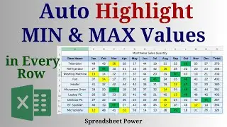 Auto Highlight Min and Max Values in Every Row in Excel