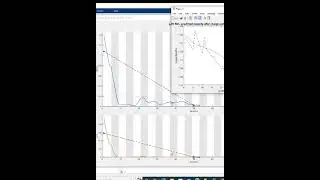 Artificial intelligence based prediction of battery life - NASA Dataset -Matlab Simulink Assignments