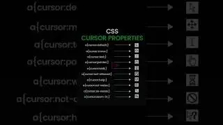 Cursor Property in CSS |Custom Cursor Style 