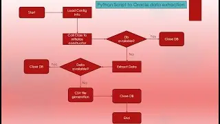 Python | Oracle data extraction to CSV file #python #trending #pythonprogramming