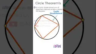 Circle Theorem | In a cyclic quadrilateral the opposite angles are always 180-degrees