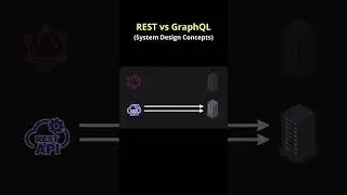 REST vs GraphQL