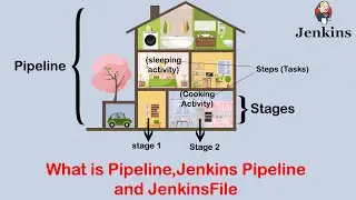 Jenkins Pipeline and Jenkinsfile - Declarative syntax in Jenkins with example