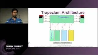 Fusing Apache Spark and Lucene for Near Realtime Predictive Model Building (Deb Das)