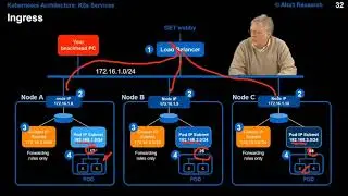 How Ingress Works | Introduction to Kubernetes