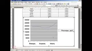 Как строить диаграммы и графики в Word
