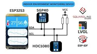 ESP32 HDC1080 Humidity and Temperature Sensor