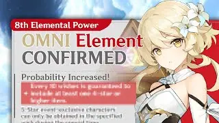HoYo CONFIRMED the NEXT element in game? | Genshin Impact |