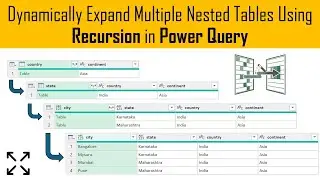 Dynamically Expand Multiple Nested Tables Using Recursion & Extract Data from XML using Power Query