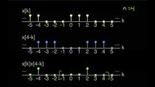 DT Convolution-Periodic Signals