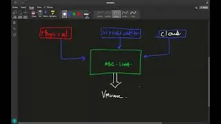 What is virtualization ? How to Install VMware vSphere esxi host step by step guide.