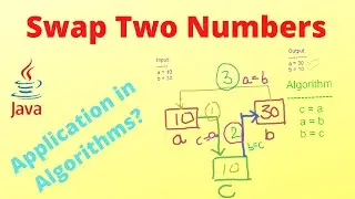 Swap two numbers in java using third variable and it's applications