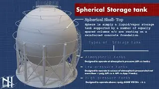 Spherical Storage Tank Design: A Beginner's Guide