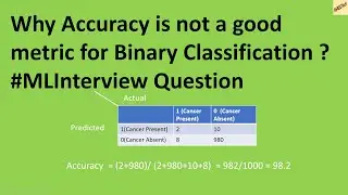 Why Accuracy is not a good metric for Classification Algorithms in Machine Learning