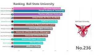 2020 US University Ranking, Top 500 Universities in the United States