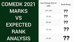 COMEDK 2021 RANK VS MARKS || COMEDK 2021 MARKS VS RANK || COMEDK 2021 EXPECTED CUTOFF || COMEDK 2021