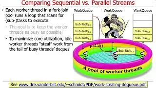 Comparing Java Sequential Streams with Java Parallel Streams