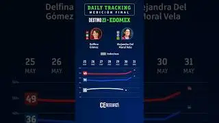 📊 DAILY TRACKING  