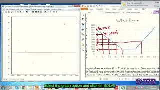 Numerical Integration Using POLYMATH | Polymath Integral |Numerical Analysis on Polymath