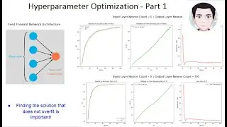 Hyperparameters - Introduction & Search
