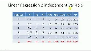 Linear Regression Numerical Example with Multiple Independent Variables by Mahesh Huddar