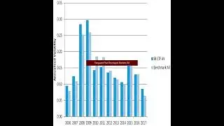 Top 10 Exchange Traded Funds 