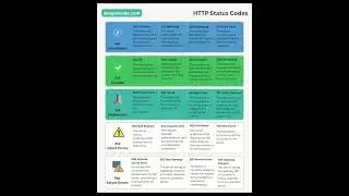 Do You Know These HTTP Status Codes? 👀