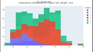 Pandas Data Analysis Tips Pandas Interactive Histogram best outliers inspection truncating Plotly