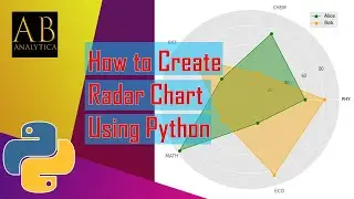 How to create Radar chart in Python using Matplotlib