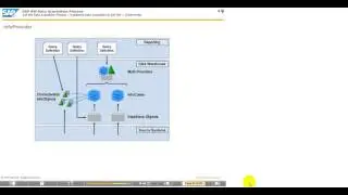 1  SAP BW Data Acquisition Process