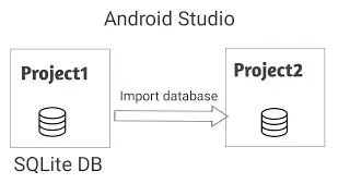 Import SQLite database from one Android project to another in android studio