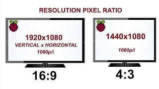 Resolution: Understanding Monitor resolution and Aspect Ratio