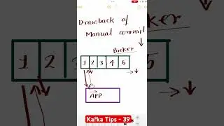Kafka Tips - 39 How too frequent commit of messages to kafka reduces throughput