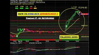 100 accurate auto Buy sell signal Software for amibroker platform with target & stoploss value HINDI