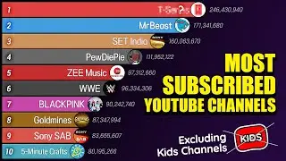 Most Subscribed YouTube Channels, Non-Kids 2018-2023