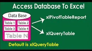 VBA: Data Extraction From Access Database to Excel: OpenDatabase Method