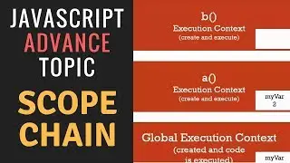 JavaScript Advanced Tutorial in Hindi #33: Scope Chain in JavaScript in Hindi | Execution Context