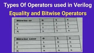 || Types Of Operators used in the Verilog | Equality Operators and Bitwise operators || in Telugu ||