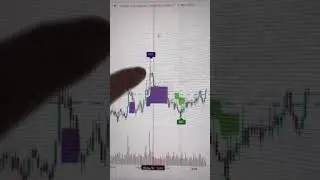От 100$ до 10000$ на Трейдинге День 1🤔📈 Разгон депозита 