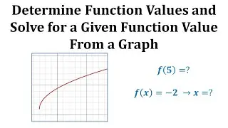 Ex1:  Evaluate a Function and Solve for a Function Value Given a Graph