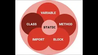 STATIC: Variable | Method | Block | Imports
