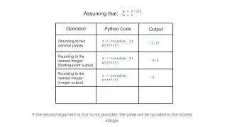 Examples of a round () function; ch 2, video 7