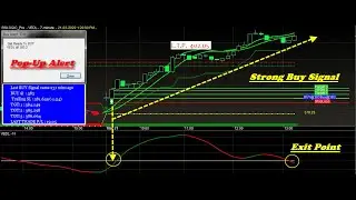 Auto Buy sell signal Software for Amibroker Platform | Amibroker Best Buy Sell Signal Software HINDI