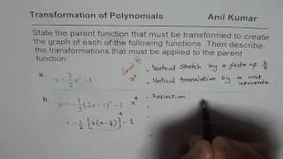 Describe Polynomials Transformations from Given Equations