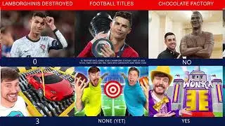 Comparison: Ronaldo VS MrBeast