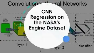 Convolutional Neural Network for Remaining Useful Life Prediction of Turbo Engines (PART-6)